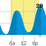 Port Morris tide chart for Tuesday, July 20, 2021