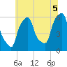 Port Morris tide chart for Monday, July 5, 2021
