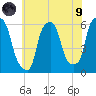 Port Morris tide chart for Friday, July 9, 2021