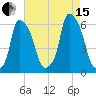 Port Morris tide chart for Sunday, August 15, 2021