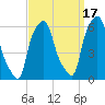 Port Morris tide chart for Friday, September 17, 2021