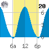 Port Morris tide chart for Monday, September 20, 2021