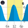 Port Morris tide chart for Monday, September 6, 2021