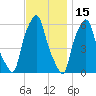 Port Morris tide chart for Monday, November 15, 2021
