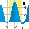 Port Morris tide chart for Friday, November 5, 2021
