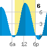 Port Morris tide chart for Saturday, November 6, 2021