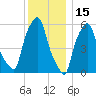 Port Morris tide chart for Wednesday, December 15, 2021
