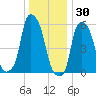 Port Morris tide chart for Thursday, December 30, 2021