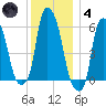 Port Morris tide chart for Saturday, December 4, 2021