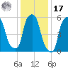 Port Morris tide chart for Monday, January 17, 2022