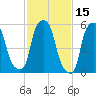 Port Morris tide chart for Tuesday, February 15, 2022