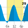 Port Morris tide chart for Friday, April 29, 2022