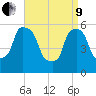 Port Morris tide chart for Saturday, April 9, 2022