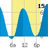 Port Morris tide chart for Sunday, May 15, 2022