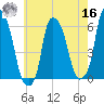 Port Morris tide chart for Monday, May 16, 2022