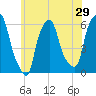 Port Morris tide chart for Sunday, May 29, 2022