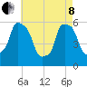 Port Morris tide chart for Sunday, May 8, 2022