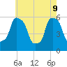 Port Morris tide chart for Monday, May 9, 2022