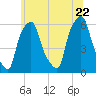 Port Morris tide chart for Wednesday, June 22, 2022