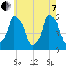 Port Morris tide chart for Tuesday, June 7, 2022