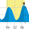 Port Morris tide chart for Thursday, June 9, 2022