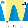 Port Morris tide chart for Wednesday, July 13, 2022