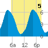 Port Morris tide chart for Tuesday, July 5, 2022