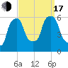 Port Morris tide chart for Saturday, September 17, 2022