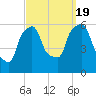Port Morris tide chart for Monday, September 19, 2022