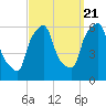 Port Morris tide chart for Wednesday, September 21, 2022
