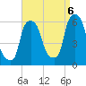 Port Morris tide chart for Tuesday, September 6, 2022