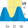 Port Morris tide chart for Saturday, October 15, 2022