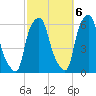 Port Morris tide chart for Thursday, October 6, 2022