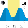 Port Morris tide chart for Wednesday, November 16, 2022