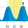 Port Morris tide chart for Wednesday, November 2, 2022