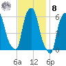 Port Morris tide chart for Tuesday, November 8, 2022