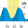 Port Morris tide chart for Thursday, December 15, 2022