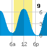 Port Morris tide chart for Friday, December 9, 2022