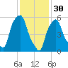Port Morris tide chart for Monday, January 30, 2023