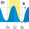 Port Morris tide chart for Friday, January 6, 2023