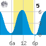 Port Morris tide chart for Sunday, February 5, 2023