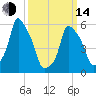 Port Morris tide chart for Tuesday, March 14, 2023