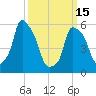 Port Morris tide chart for Wednesday, March 15, 2023