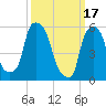 Port Morris tide chart for Friday, March 17, 2023