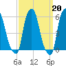 Port Morris tide chart for Monday, March 20, 2023