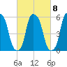Port Morris tide chart for Wednesday, March 8, 2023