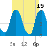 Port Morris tide chart for Saturday, April 15, 2023