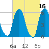 Port Morris tide chart for Sunday, April 16, 2023