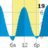 Port Morris tide chart for Wednesday, April 19, 2023