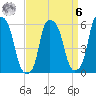Port Morris tide chart for Thursday, April 6, 2023